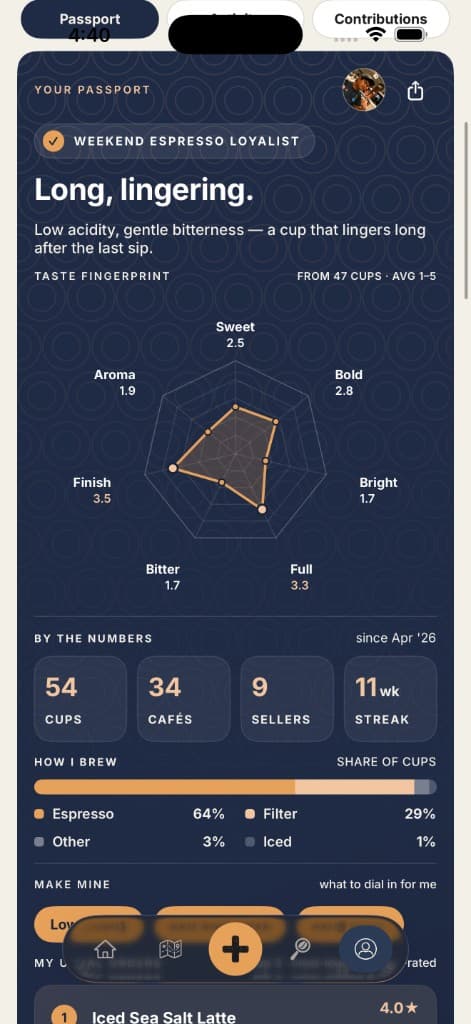 HANKO passport with your taste fingerprint radar and cup stats